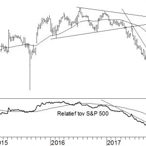 General Electric