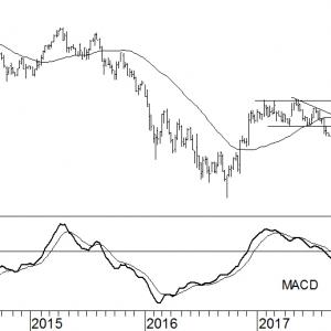 Deutsche Bank