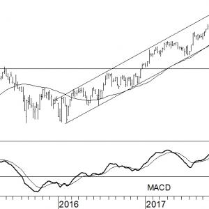 ASML