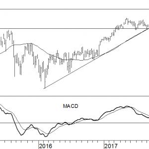 AEX