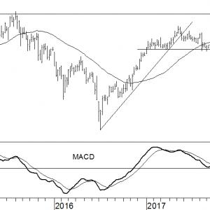 Adecco