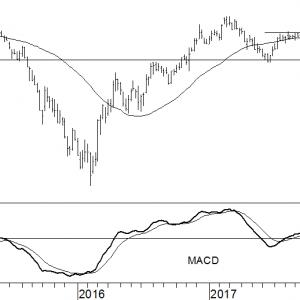 ArcelorMittal 