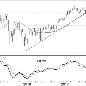 AEX
