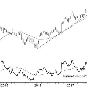 Berkshire Hathaway
