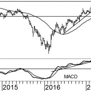 arcelormittal