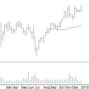 abnamro