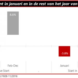 qis-2016-12-12-jan-indicator