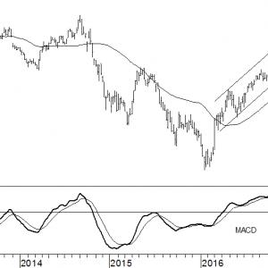 petrobras