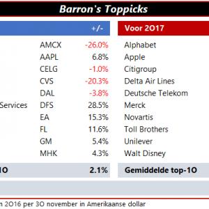 qis-2016-12-07-toppicks