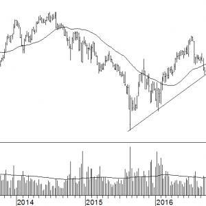 exxonmobil