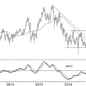 sanofi