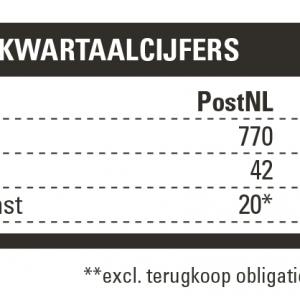 postnl