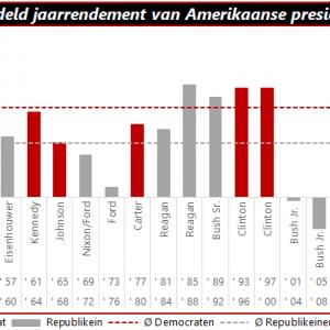 qis-2016-11-03-presidency-returns
