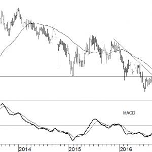us_10yr_yield