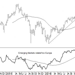 emergingmarkets