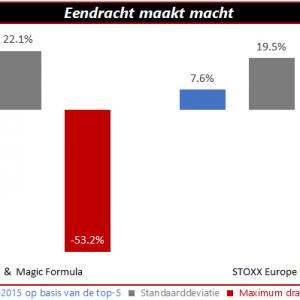 qis-2016-10-17-eendracht