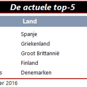 qis-2016-10-17-topvijf
