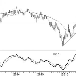 riotinto