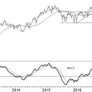 asml