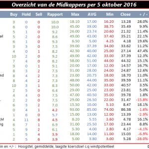 qis-2016-10-06-amx