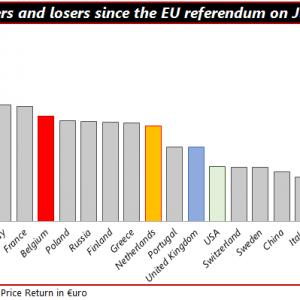 qis-2016-10-05-brexit