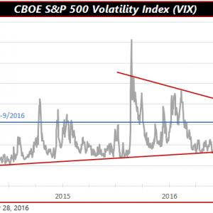 qis-2016-09-29-vix