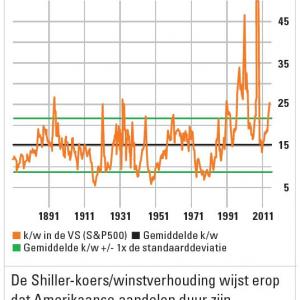 grafiek-beleggingsfonds-2-10-2016