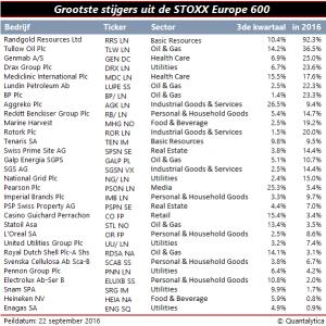 qis-2016-09-22-tabel