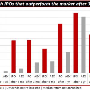 qis-2016-0-21-outperformers