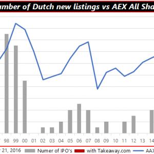 qis-2016-0-21-new-listings