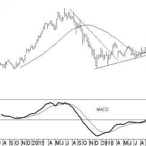 altice
