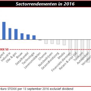 qis-2016-09-14-sectoren
