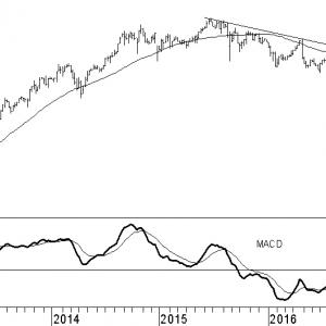 gileadsciences