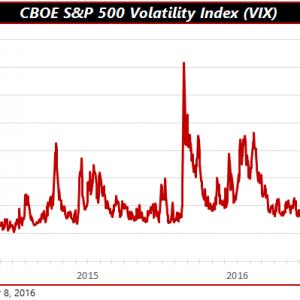qis-2016-09-09-vix