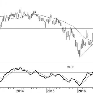 riotinto