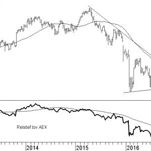 arcadis