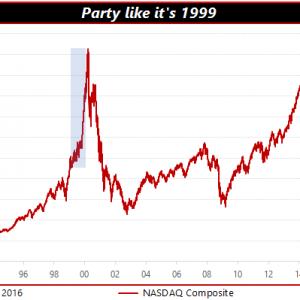 Qis 2016.08.25 Nasdaq
