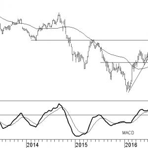 petrobras