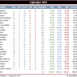 Qis 2016.08.18 AEX