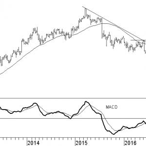 biogen