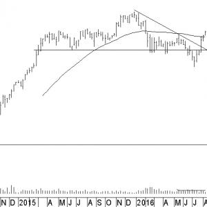 euronext