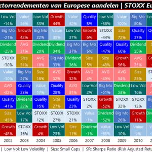 Qis 2016.08.04 Periodieke tabel