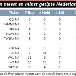 Qis 2916.08.03 Nederland