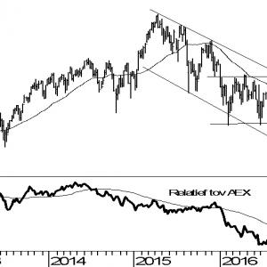 eurostoxx50