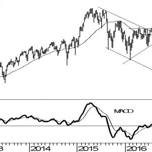 aex