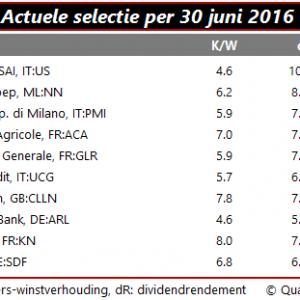Qis 2016.07.25 Tabel