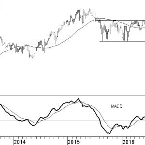 asml