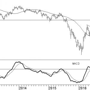 arcelormittal