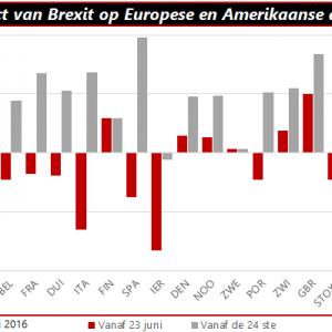 qIS 2016.07.14 Brexit