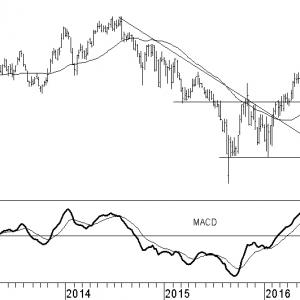 exxonmobil